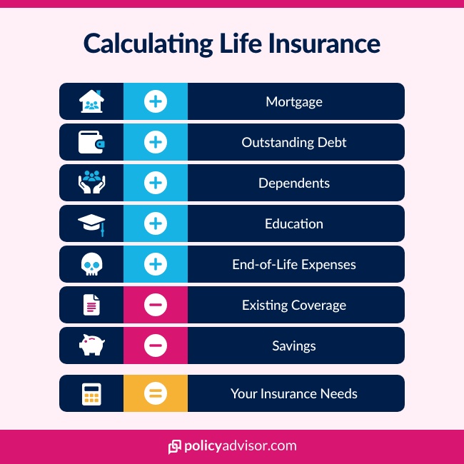How Much Life Insurance Do I Need for My Child