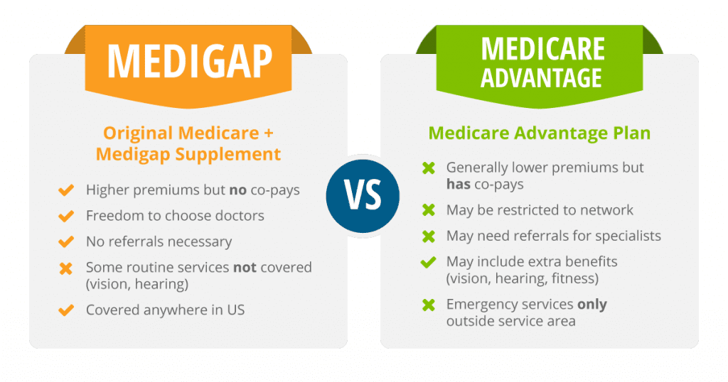 Comparing Medicare Advantage vs Medigap – Which is Better?